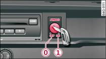Handschuhfach: Schlüsselschalter zur Abschaltung des Beifahrer-Airbags